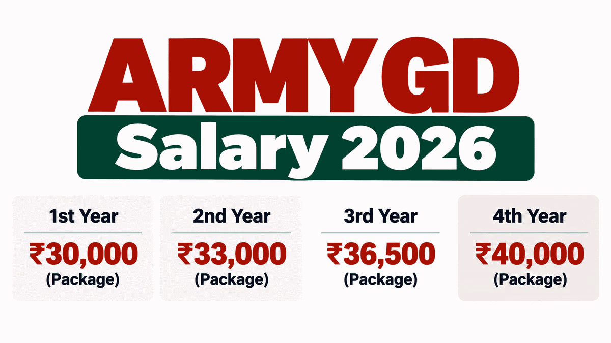 Army GD Salary